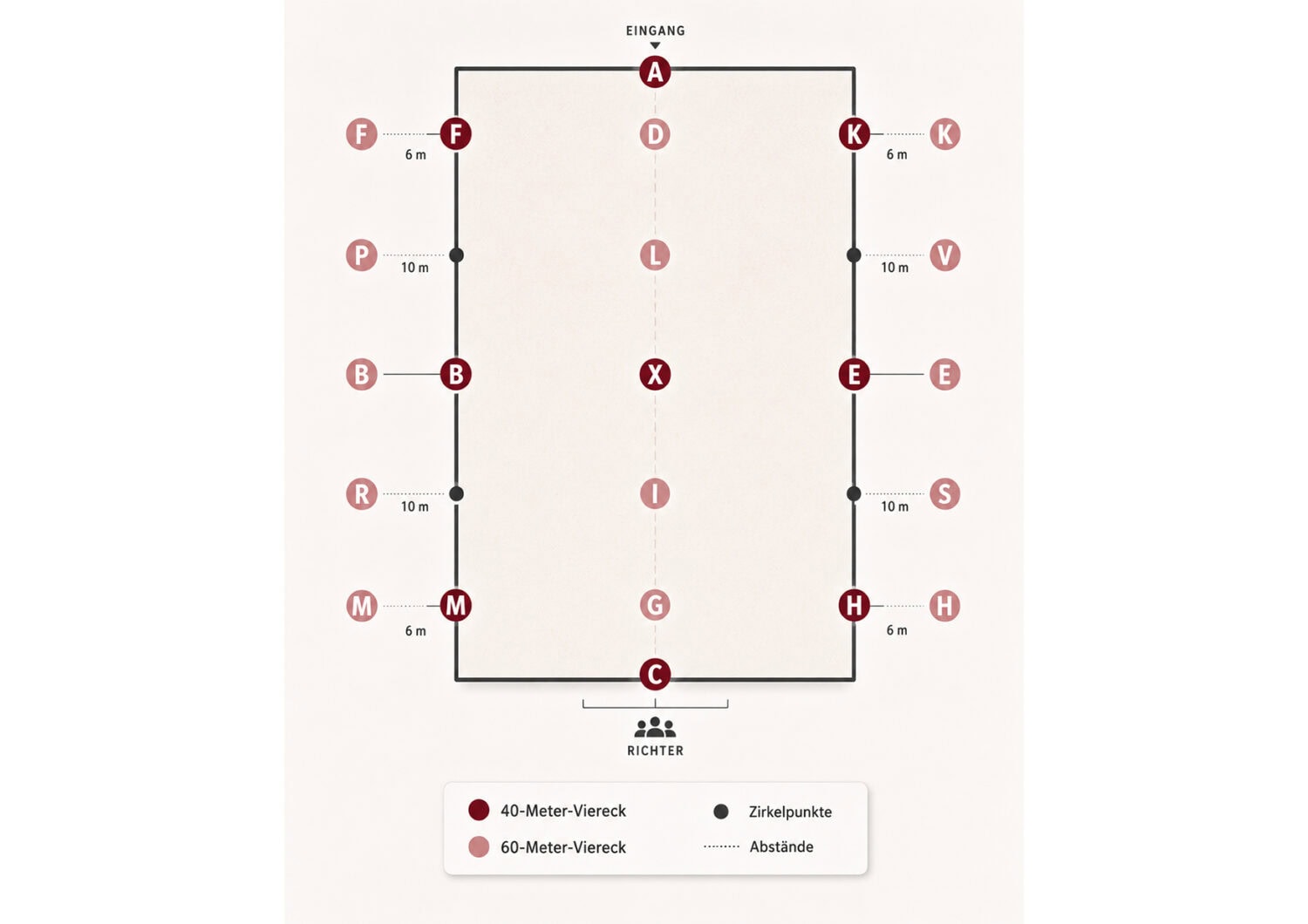 Dressurbahnpunkte kleines und großes Dressurviereck - Infografik