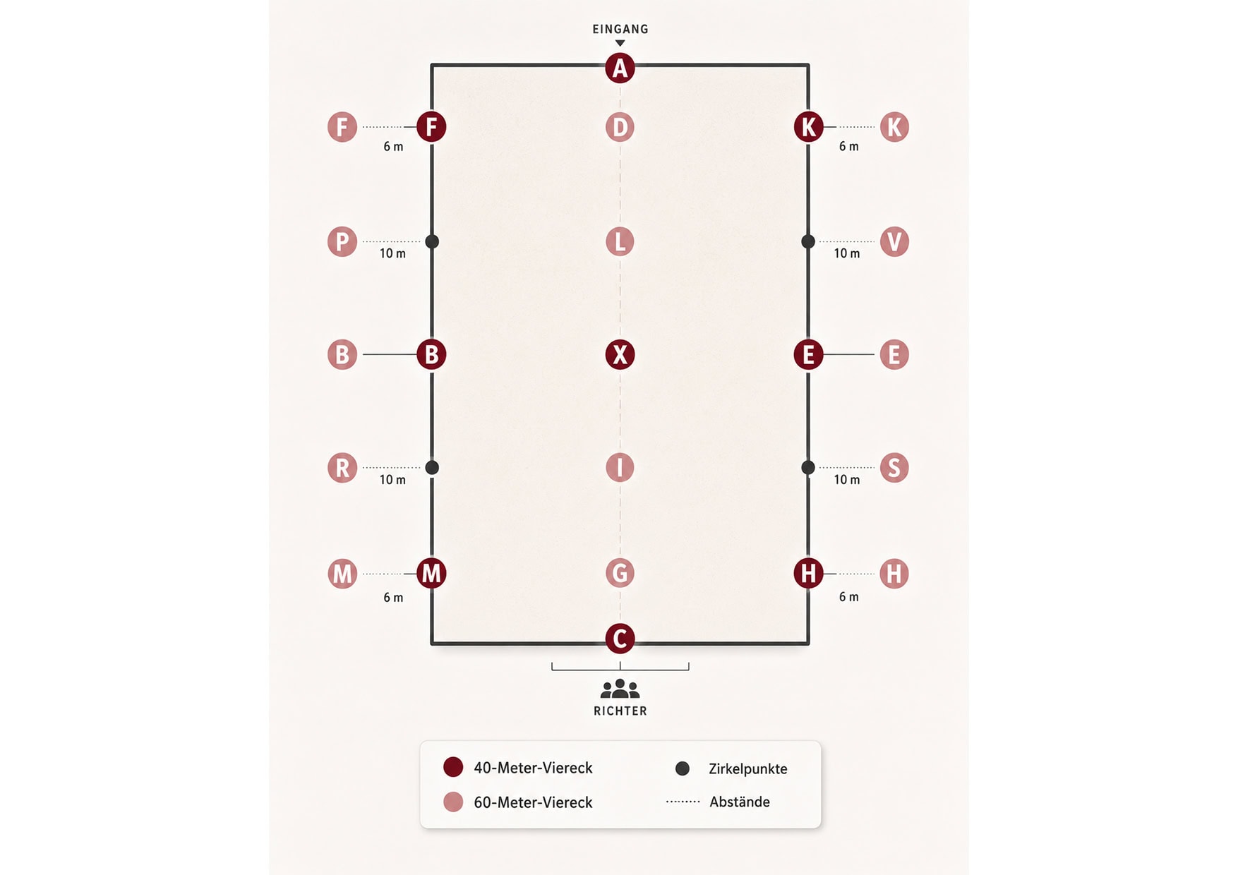 Dressurbahnpunkte kleines und großes Dressurviereck - Infografik