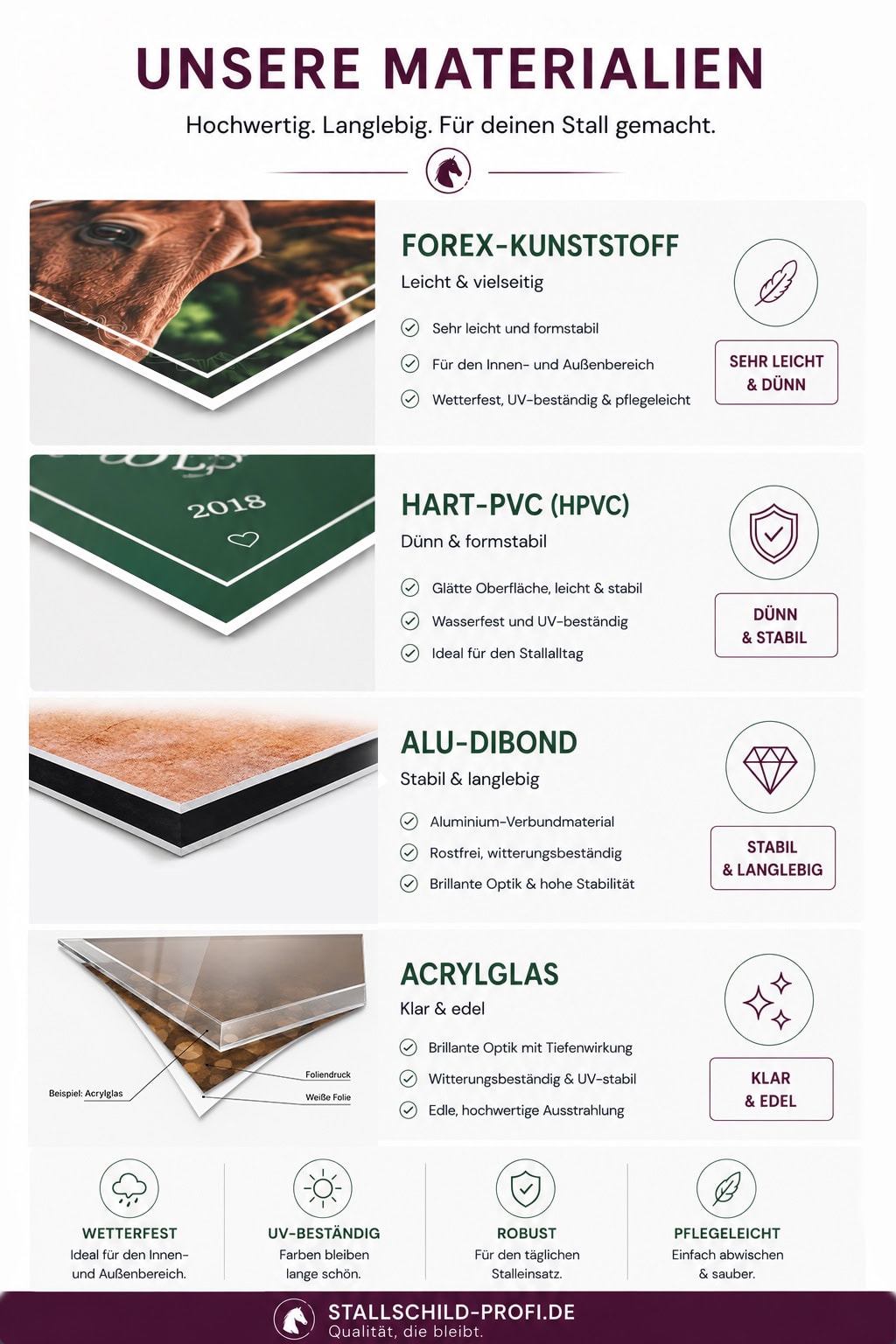 Materialien Stallschild-Profi.de Boxenschilder Forex Kunststoff, Hart PVC Alu Dibond, Acryl Glas